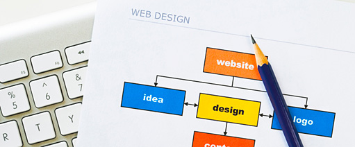 Image for 7 Secrets of Effective Real Estate Web Design