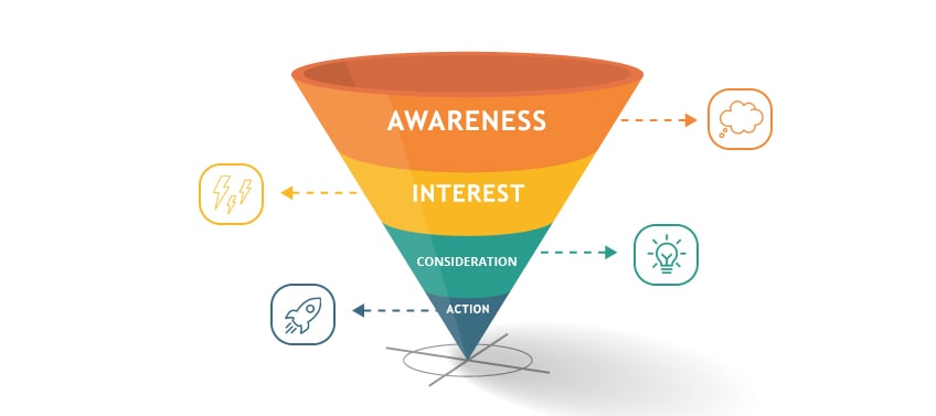 Digital Marketing Funnel