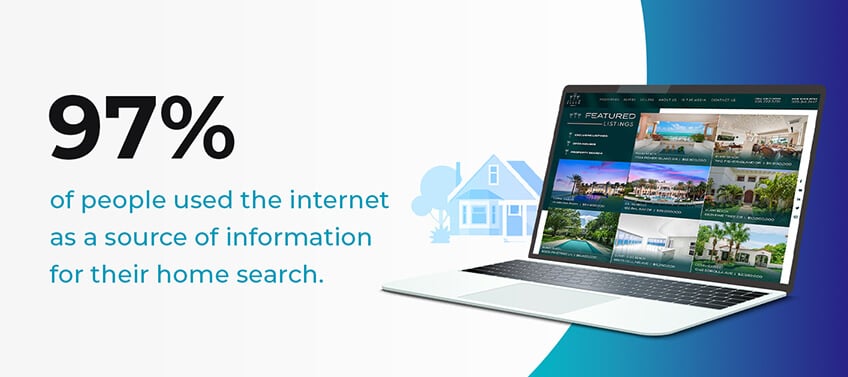 97% of people used the internet as a source of information for their home search.