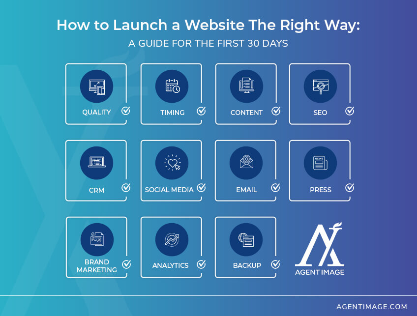How to Launch a Website The Right Way: A Guide For The First 30 Days | Quality, Timing, Content, SEO, CRM, Social Media, Email, Press, Brand Marketing, Analytics, Backup