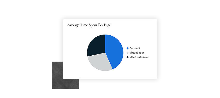 Average Time Spent Per Page