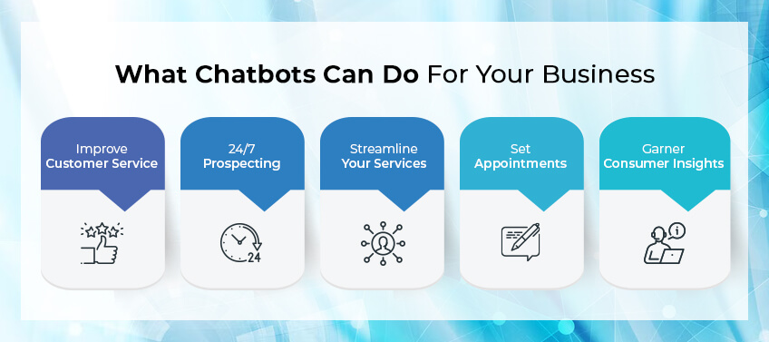 What Chatbots Can Do For Your Business - Improve Customer Service, 24/7 Prospecting, Streamline Your Services, Set Appoinements, Garner Consumer Insights
