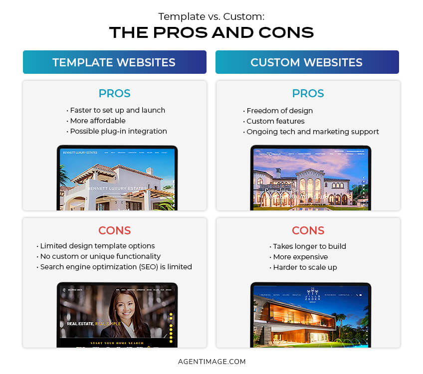 Template vs. Custom: The Pros and Cons