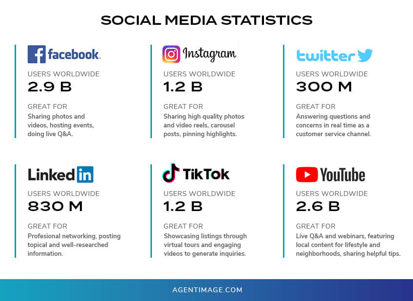 Social Media Statistics