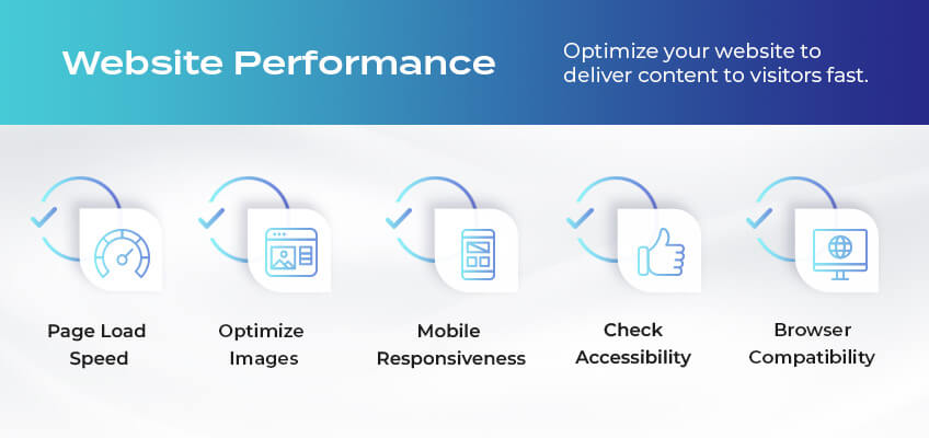 Website Performance - Optimize your website to deliver content to visitors fast.