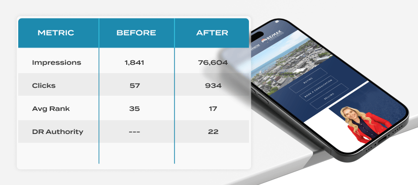 A table displaying the growth of Jacqueline Pennington’s SEO performance next to a mobile device displaying her website.