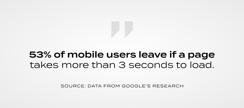53% of mobile users leave if a page takes more than 3 seconds to load.